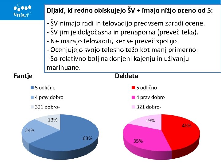 Dijaki, ki redno obiskujejo ŠV + imajo nižjo oceno od 5: Fantje - ŠV