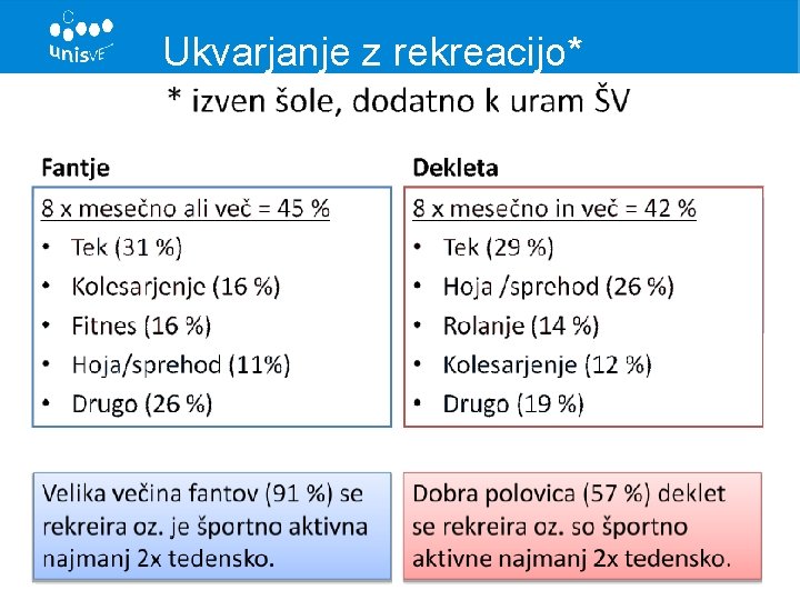 Ukvarjanje z rekreacijo* 