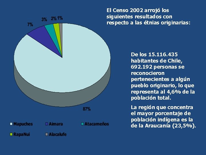 El Censo 2002 arrojó los siguientes resultados con respecto a las étnias originarias: De