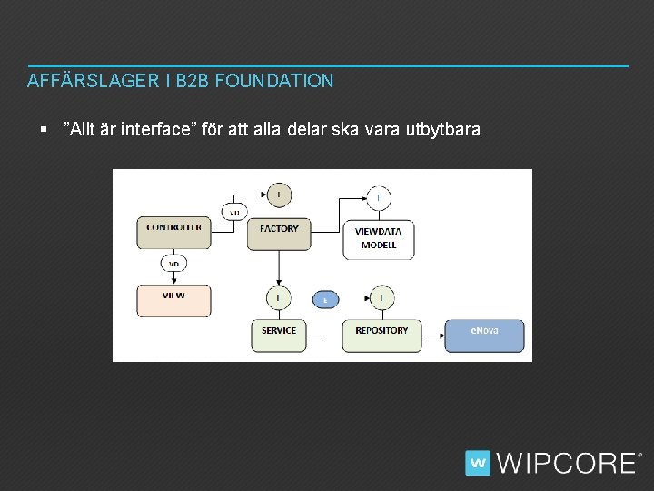 AFFÄRSLAGER I B 2 B FOUNDATION § ”Allt är interface” för att alla delar