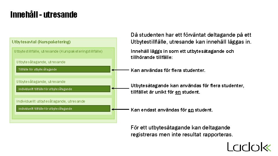 Innehåll - utresande Utbytesavtal (Kurspaketering) Utbytestillfälle, utresande (Kurspaketeringstillfälle) Utbytesåtagande, utresande Tillfälle för utbytesåtagande Utbytesåtagande,