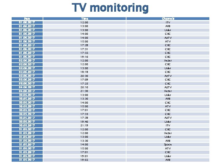 TV monitoring Date 01. 06. 2017 01. 06. 2017 02. 06. 2017 03. 06.