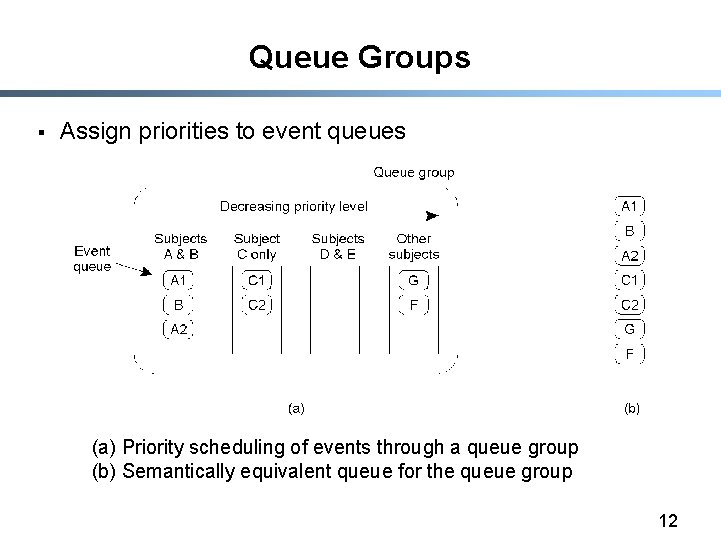 Queue Groups § Assign priorities to event queues (a) Priority scheduling of events through