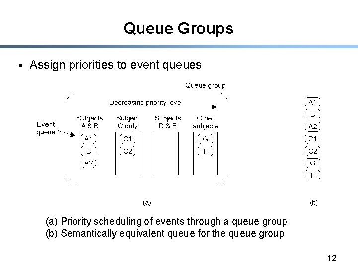 Queue Groups § Assign priorities to event queues (a) Priority scheduling of events through