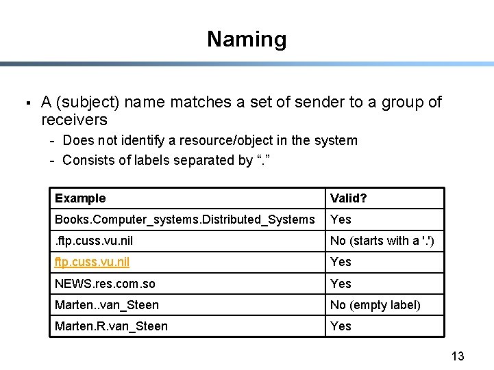 Naming § A (subject) name matches a set of sender to a group of