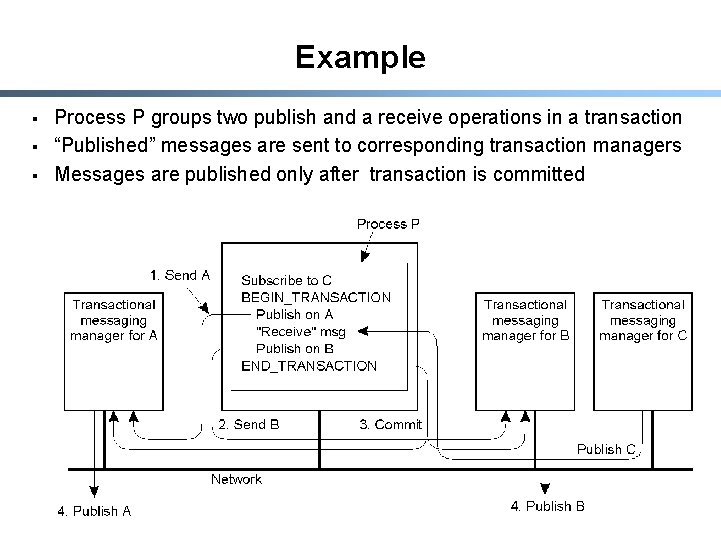 Example § § § Process P groups two publish and a receive operations in