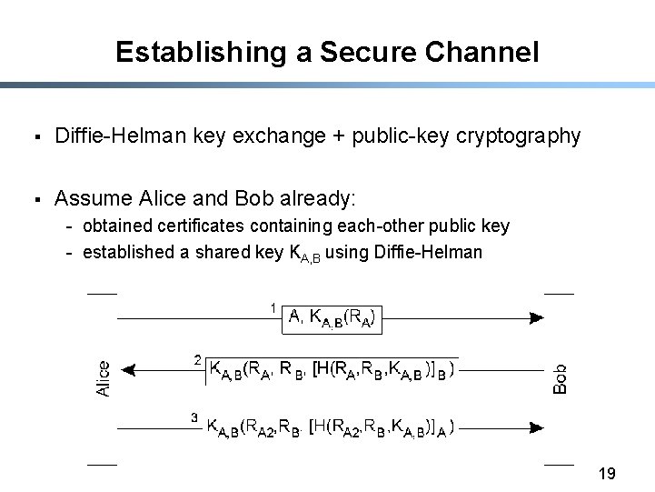 Establishing a Secure Channel § Diffie-Helman key exchange + public-key cryptography § Assume Alice