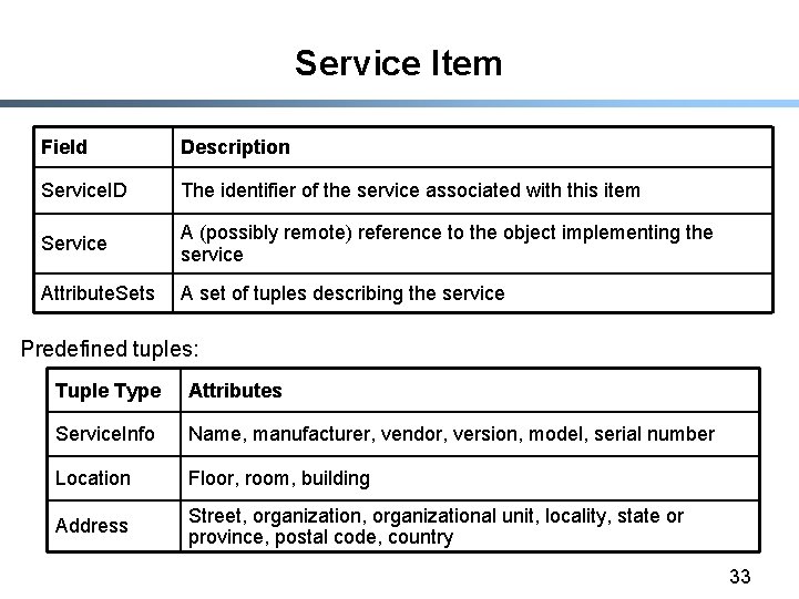 Service Item Field Description Service. ID The identifier of the service associated with this