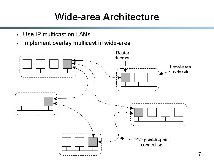 Wide-area Architecture § § Use IP multicast on LANs Implement overlay multicast in wide-area