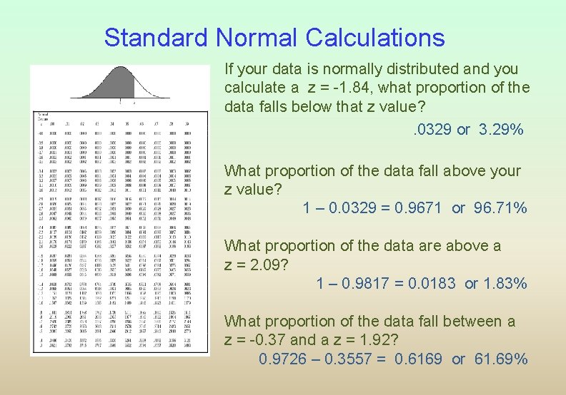 Standard Normal Calculations If your data is normally distributed and you calculate a z