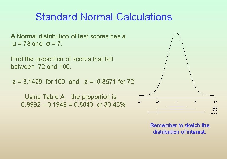 Standard Normal Calculations A Normal distribution of test scores has a µ = 78
