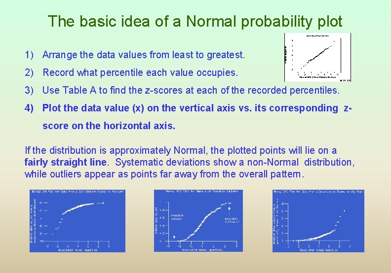 The basic idea of a Normal probability plot 1) Arrange the data values from