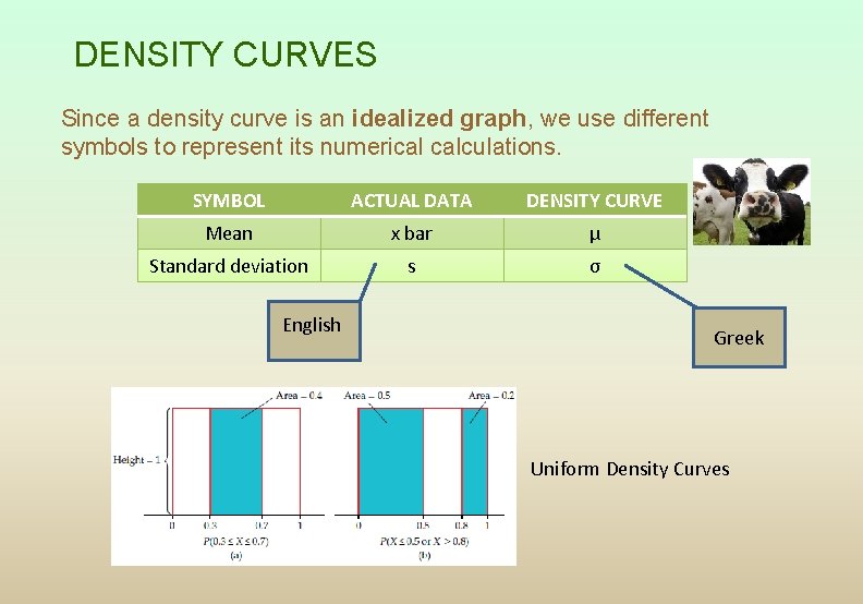 DENSITY CURVES Since a density curve is an idealized graph, we use different symbols
