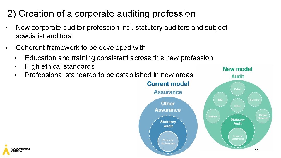 2) Creation of a corporate auditing profession • New corporate auditor profession incl. statutory