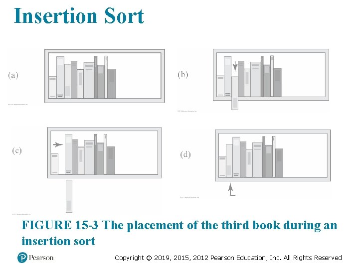 Insertion Sort FIGURE 15 -3 The placement of the third book during an insertion Insertion Sort FIGURE 15 -3 The placement of the third book during an insertion
