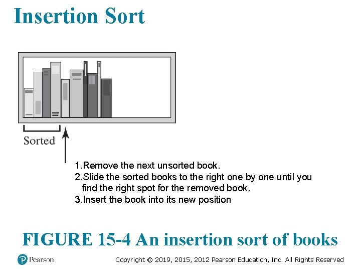 Insertion Sort 1. Remove the next unsorted book. 2. Slide the sorted books to Insertion Sort 1. Remove the next unsorted book. 2. Slide the sorted books to
