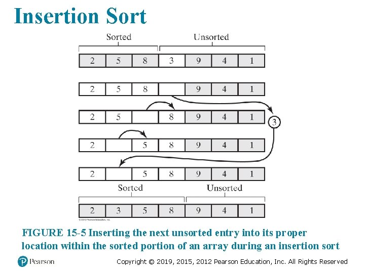 Insertion Sort FIGURE 15 -5 Inserting the next unsorted entry into its proper location Insertion Sort FIGURE 15 -5 Inserting the next unsorted entry into its proper location