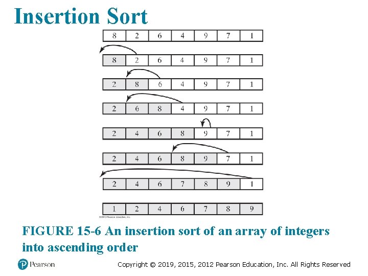 Insertion Sort FIGURE 15 -6 An insertion sort of an array of integers into Insertion Sort FIGURE 15 -6 An insertion sort of an array of integers into