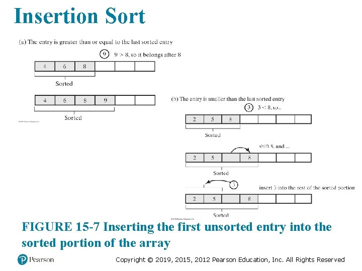 Insertion Sort FIGURE 15 -7 Inserting the first unsorted entry into the sorted portion Insertion Sort FIGURE 15 -7 Inserting the first unsorted entry into the sorted portion