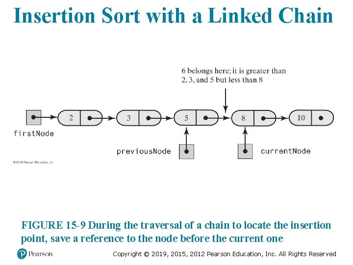 Insertion Sort with a Linked Chain FIGURE 15 -9 During the traversal of a Insertion Sort with a Linked Chain FIGURE 15 -9 During the traversal of a
