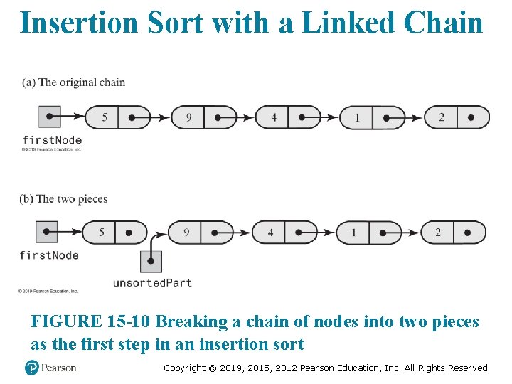 Insertion Sort with a Linked Chain FIGURE 15 -10 Breaking a chain of nodes Insertion Sort with a Linked Chain FIGURE 15 -10 Breaking a chain of nodes