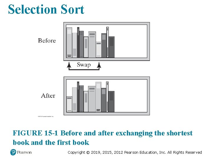 Selection Sort FIGURE 15 -1 Before and after exchanging the shortest book and the Selection Sort FIGURE 15 -1 Before and after exchanging the shortest book and the