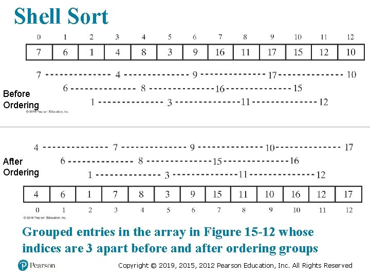Shell Sort Before Ordering After Ordering Grouped entries in the array in Figure 15 Shell Sort Before Ordering After Ordering Grouped entries in the array in Figure 15