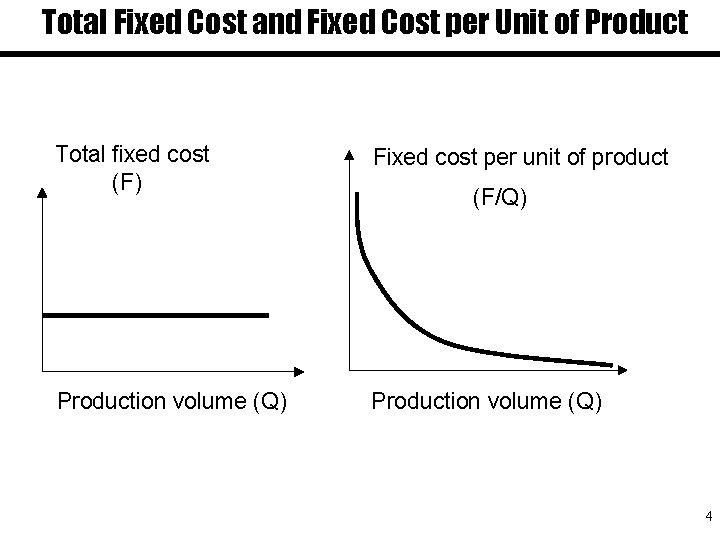 Total Fixed Cost and Fixed Cost per Unit of Product Total fixed cost (F)