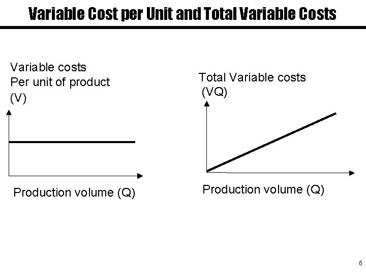 Variable Cost per Unit and Total Variable Costs Variable costs Per unit of product