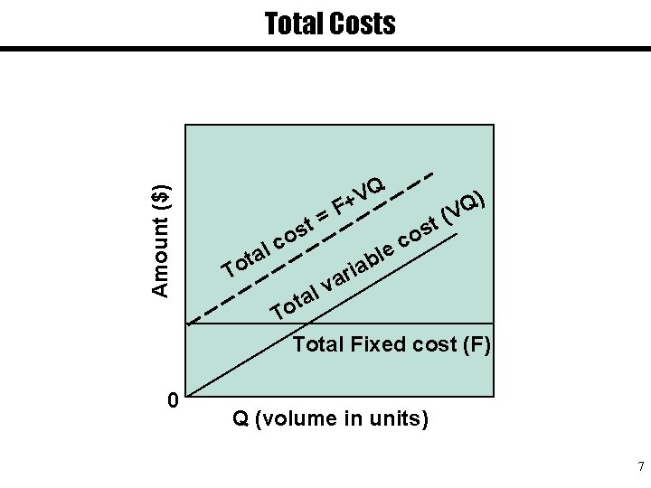 Amount ($) Total Costs Q l a t os = V F+ c T