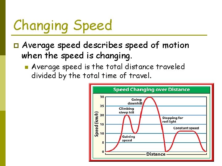 Changing Speed p Average speed describes speed of motion when the speed is changing.