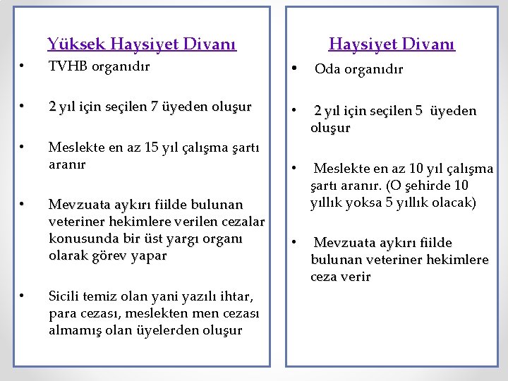 Yüksek Haysiyet Divanı • TVHB organıdır • Oda organıdır • 2 yıl için seçilen