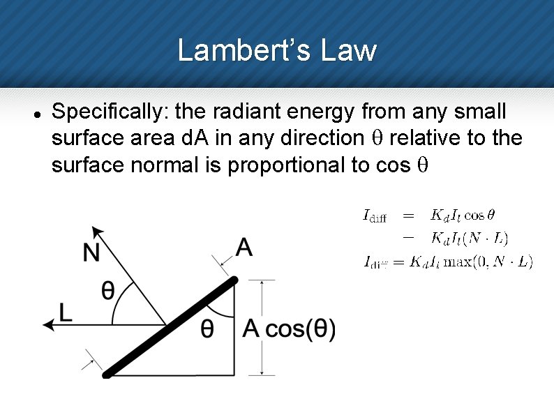 Lambert’s Law Specifically: the radiant energy from any small surface area d. A in