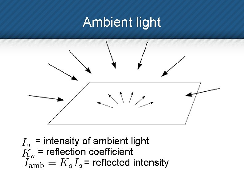 Ambient light = intensity of ambient light = reflection coefficient = reflected intensity 