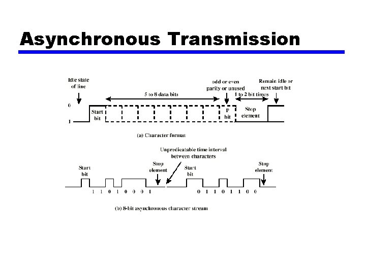 Asynchronous Transmission 