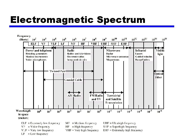 Electromagnetic Spectrum 