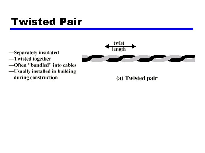 Twisted Pair 