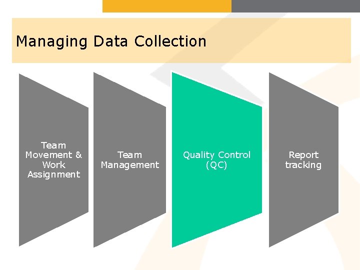 Managing Data Collection Team Movement & Work Assignment Team Management Quality Control (QC) Report