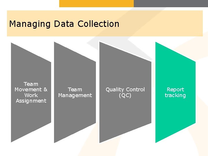 Managing Data Collection Team Movement & Work Assignment Team Management Quality Control (QC) Report
