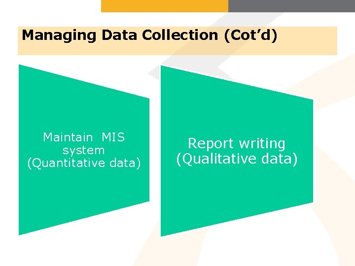Managing Data Collection (Cot’d) Maintain MIS system (Quantitative data) Report writing (Qualitative data) 
