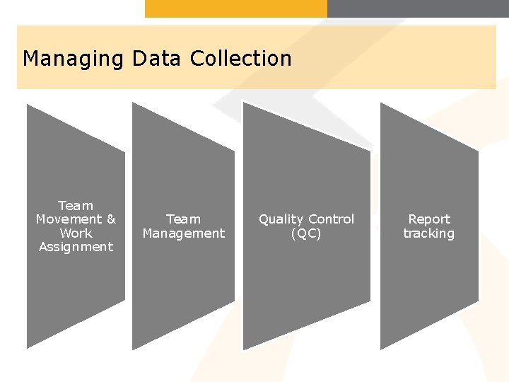 Managing Data Collection Team Movement & Work Assignment Team Management Quality Control (QC) Report