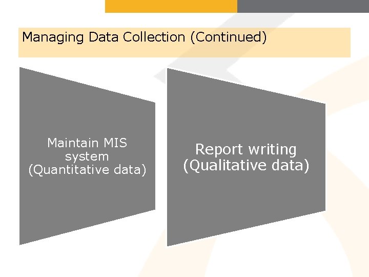 Managing Data Collection (Continued) Maintain MIS system (Quantitative data) Report writing (Qualitative data) 