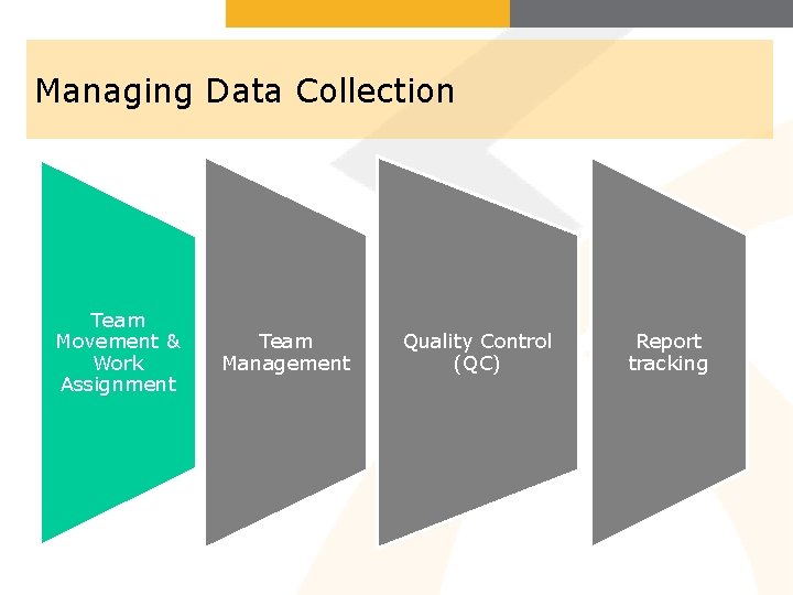 Managing Data Collection Team Movement & Work Assignment Team Management Quality Control (QC) Report