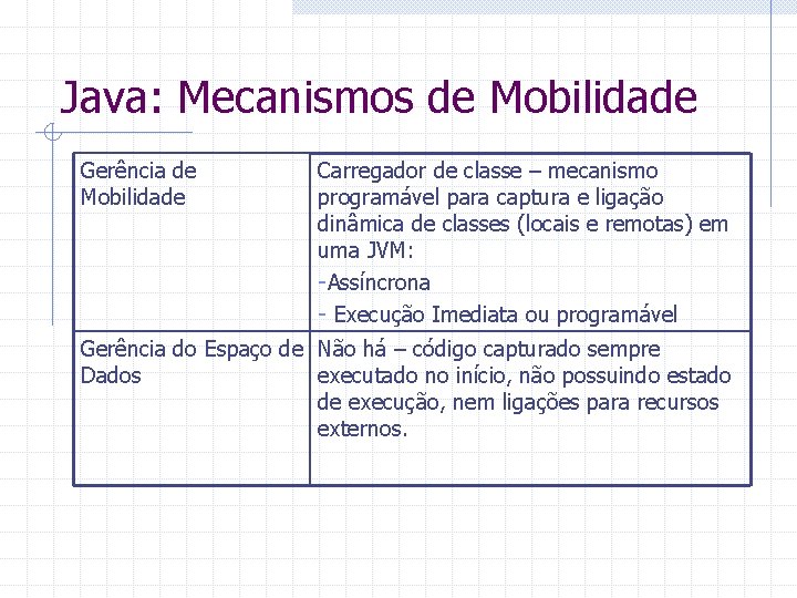 Java: Mecanismos de Mobilidade Gerência de Mobilidade Carregador de classe – mecanismo programável para