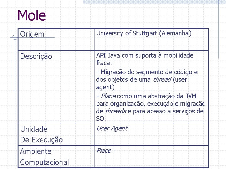 Mole Origem University of Stuttgart (Alemanha) Descrição API Java com suporta à mobilidade fraca.