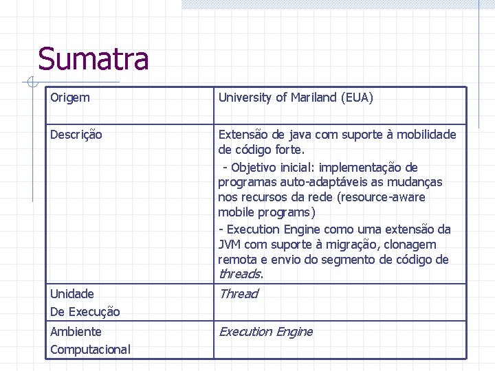 Sumatra Origem University of Mariland (EUA) Descrição Extensão de java com suporte à mobilidade