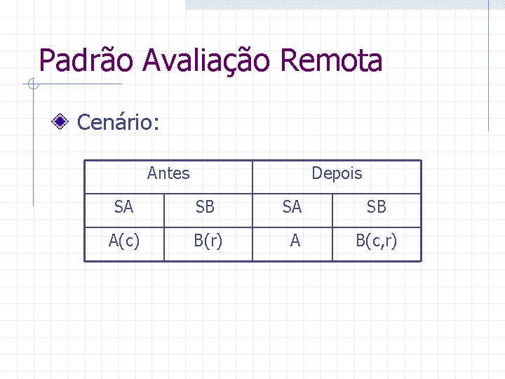 Padrão Avaliação Remota Cenário: Antes Depois SA SB A(c) B(r) A B(c, r) 