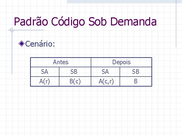 Padrão Código Sob Demanda Cenário: Antes Depois SA SB A(r) B(c) A(c, r) B