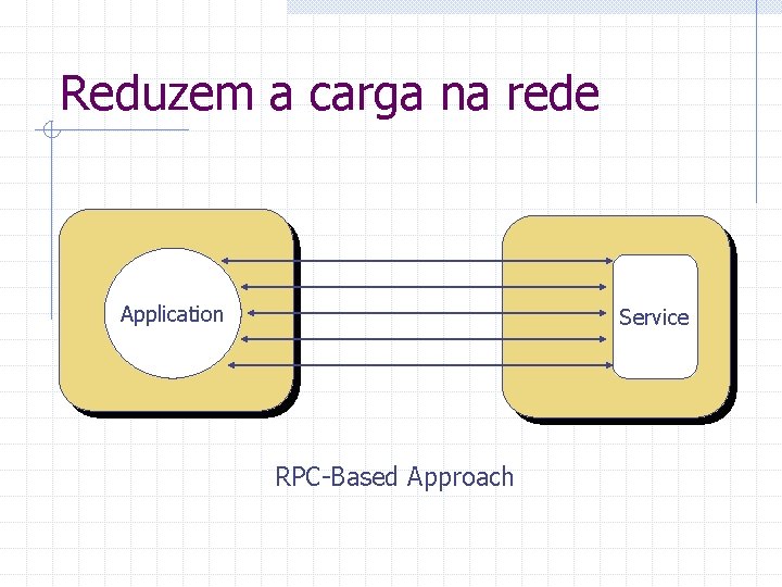Reduzem a carga na rede Application Service RPC-Based Approach 