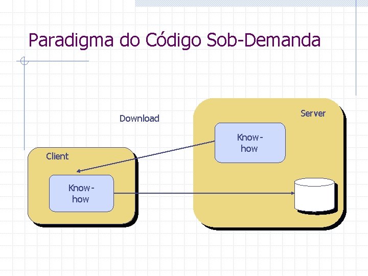 Paradigma do Código Sob-Demanda Server Download Client Knowhow 